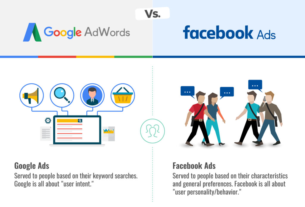 Google Ads vs Facebook Ads